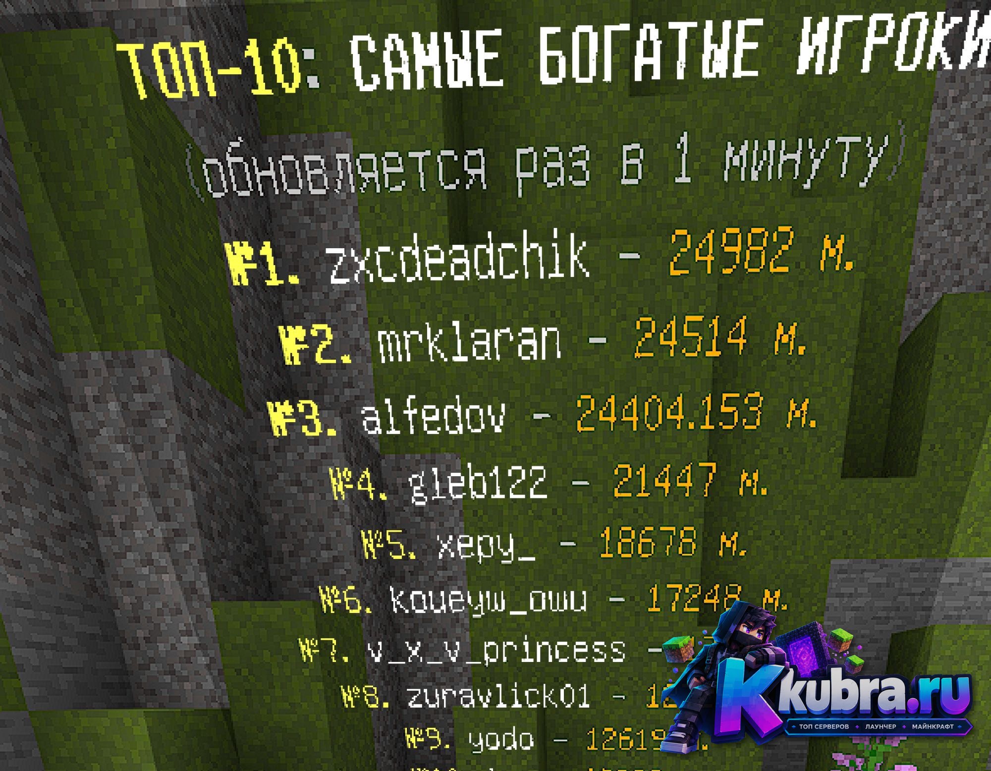 Скриншот 6 сервера 🔥 FreeMine (1.1 - 1.21) | ВЕСНА И ВАЙП 🌸🌸🌸 сервер Майнкрафт